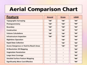 Aerial Comparison Chart