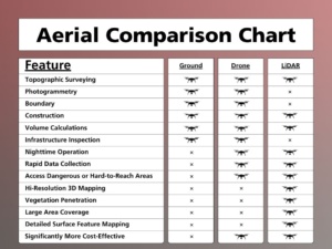 aerial comparison chart lidar drone manned aircraft landform civil engineer land surveyor landscape architect urban planner minneapolis elk river minnesota